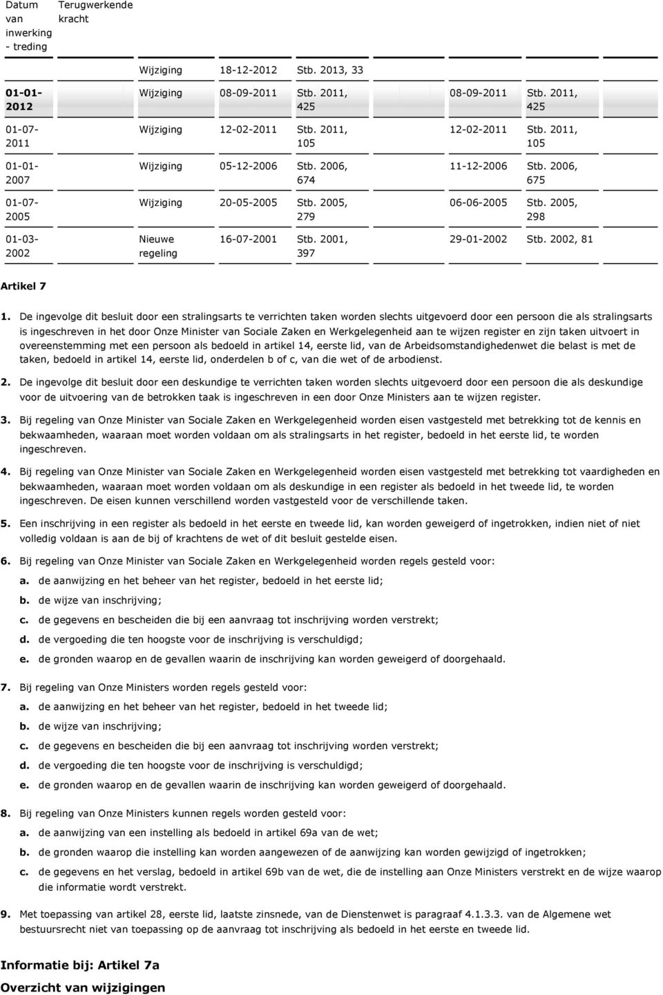 4 Wijziging 20-05-2005 Stb. 2005, 279 08-09-2011 Stb. 2011, 425 12-02-2011 Stb. 2011, 11-12-2006 Stb. 5 06-06-2005 Stb. 2005, 298 29-01- Stb., 81 Artikel 7 1. 2. 3. 4. 5. 6.