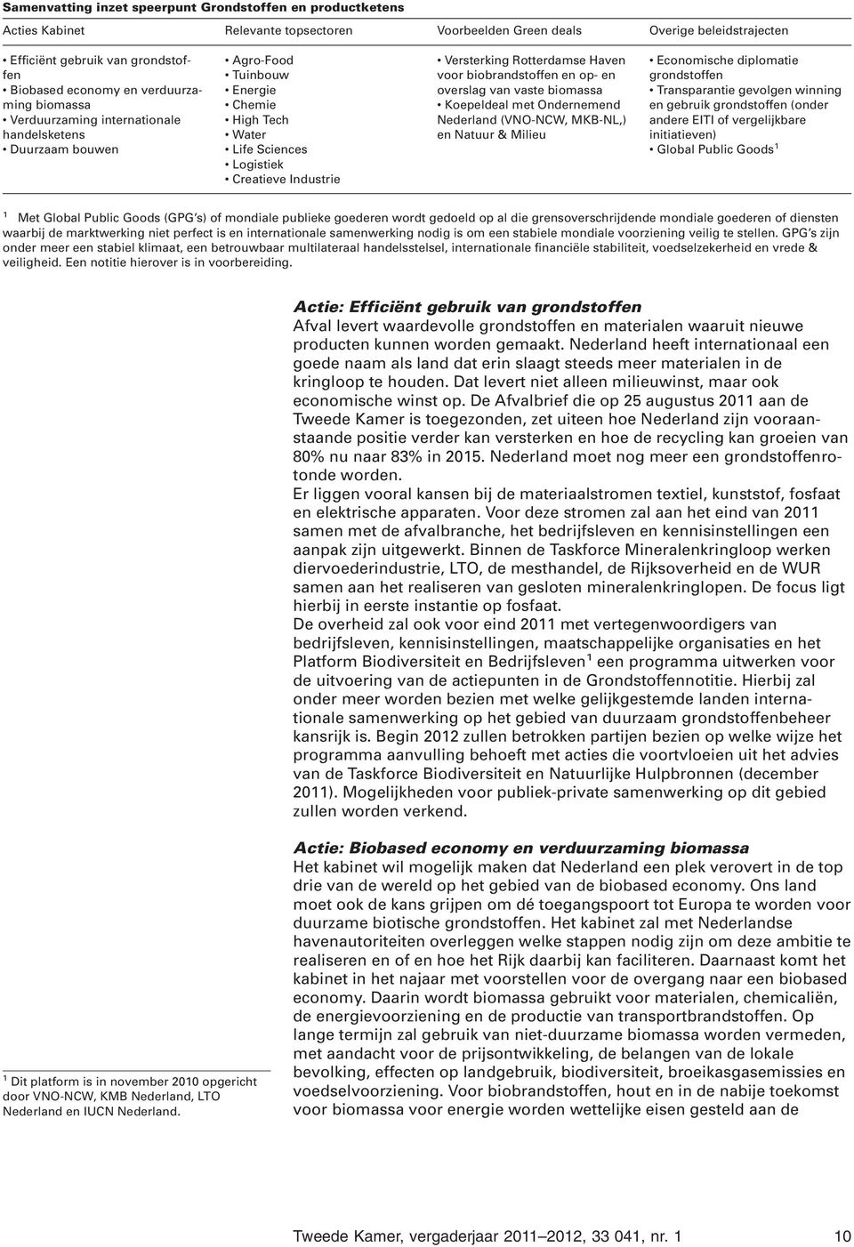 Haven voor biobrandstoffen en op- en overslag van vaste biomassa Koepeldeal met Ondernemend Nederland (VNO-NCW, MKB-NL,) en Natuur & Milieu Economische diplomatie grondstoffen Transparantie gevolgen