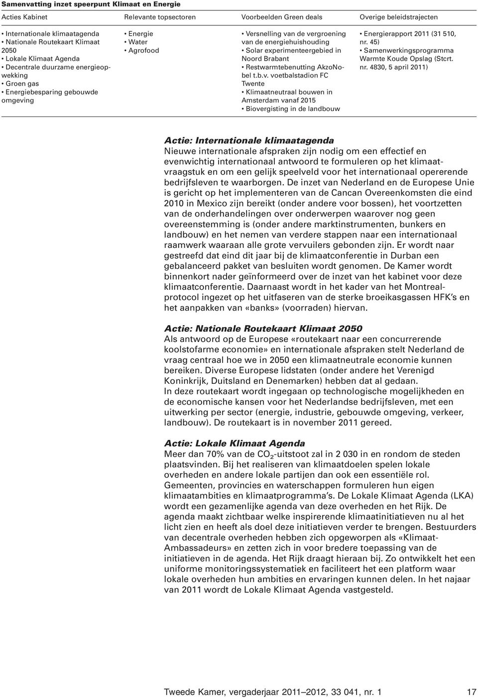 experimenteergebied in Noord Brabant Restwarmtebenutting AkzoNobel t.b.v.