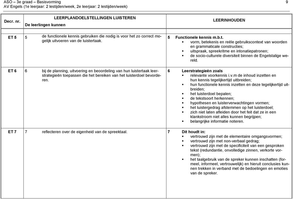 ET 6 6 bij de planning, uitv