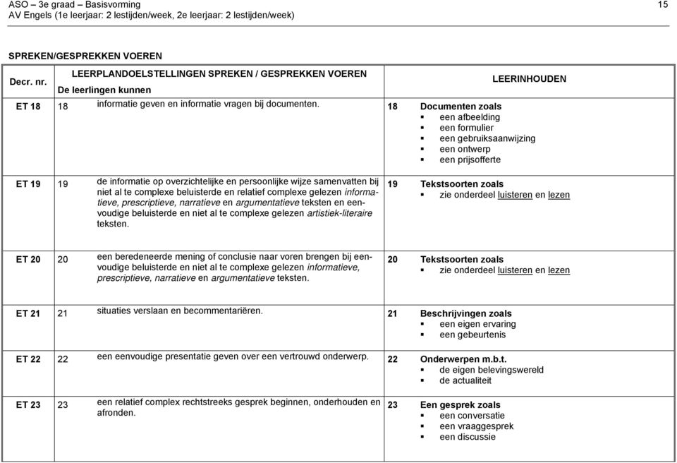 18 Documenten zoals een afbeelding een formulier een gebruiksaanwijzing een ontwerp een prijsofferte ET 19 19 de informatie op overzichtelijke en persoonlijke wijze samenvatten bij niet al te