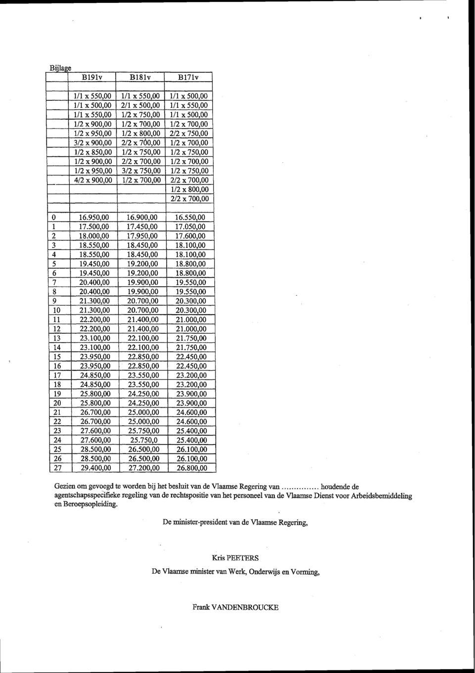 personeel van de Vlaamse Dienst voor Arbeidsbemiddeling en Beroepsopleiding.