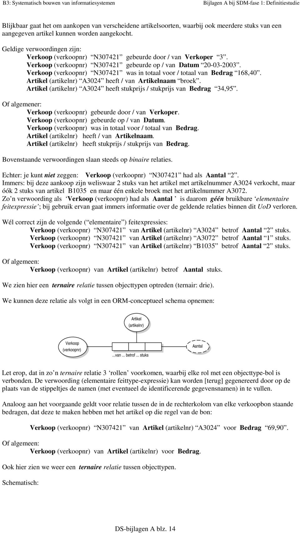 Verkoop (verkoopnr) N307421 was in totaal voor / totaal van Bedrag 168,40. Artikel (artikelnr) A3024 heeft Artikelnaam broek. Artikel (artikelnr) A3024 heeft stukprijs / stukprijs van Bedrag 34,95.