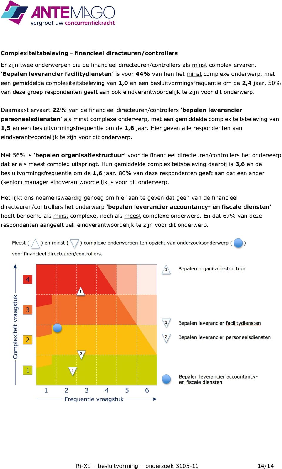 50% van deze groep respondenten geeft aan ook eindverantwoordelijk te zijn voor dit onderwerp.