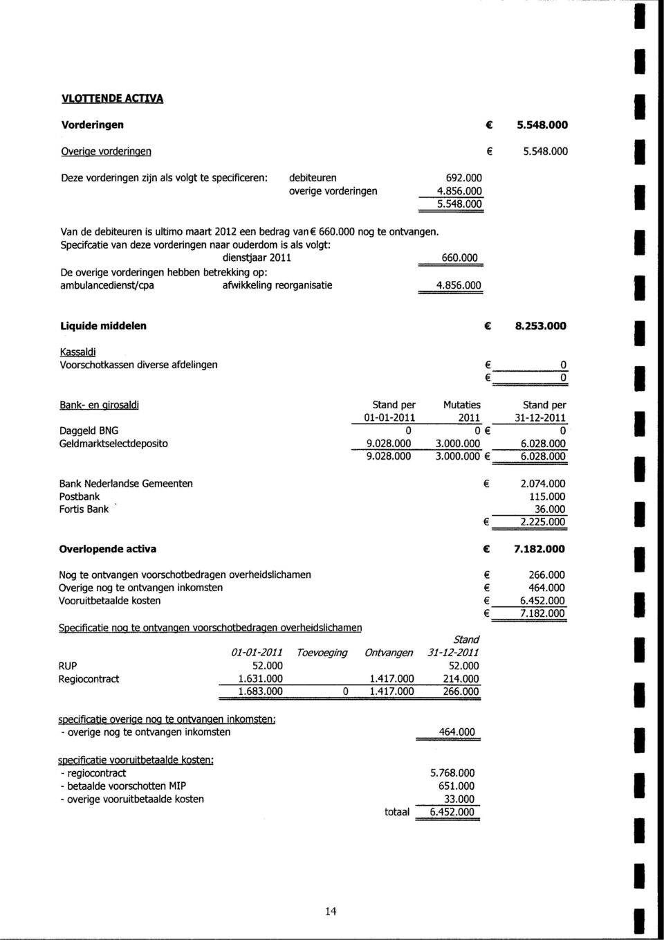 000 Liquide middelen 8.253.000 Kassaldi Voorshotkassen diverse afdelingen " Bank- en girosaldi Daggeld BNG Geldmarktseletdeposito Stand per 01-01-2011 9.028.000 9.028.000 Mutaties 2011 0 3.000.000 3.