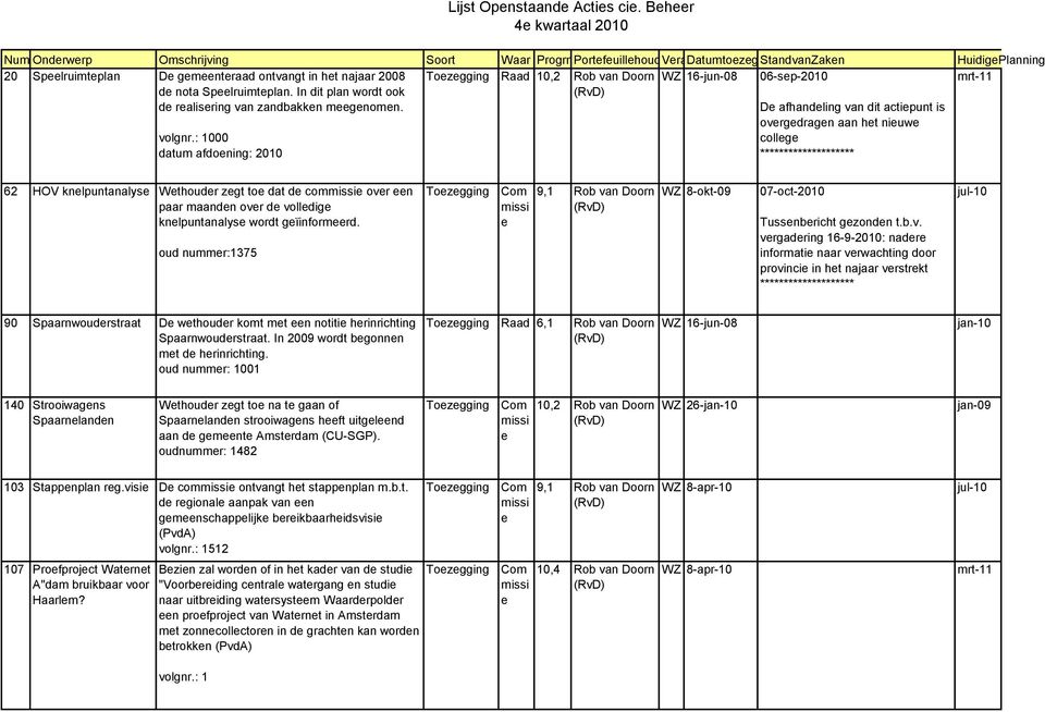 Raad 10,2 Rob van Doorn WZ 16-jun-08 06-sp-2010 d nota Splruimtplan. In dit plan wordt ook d ralisring van zandbakkn mgnomn. volgnr.