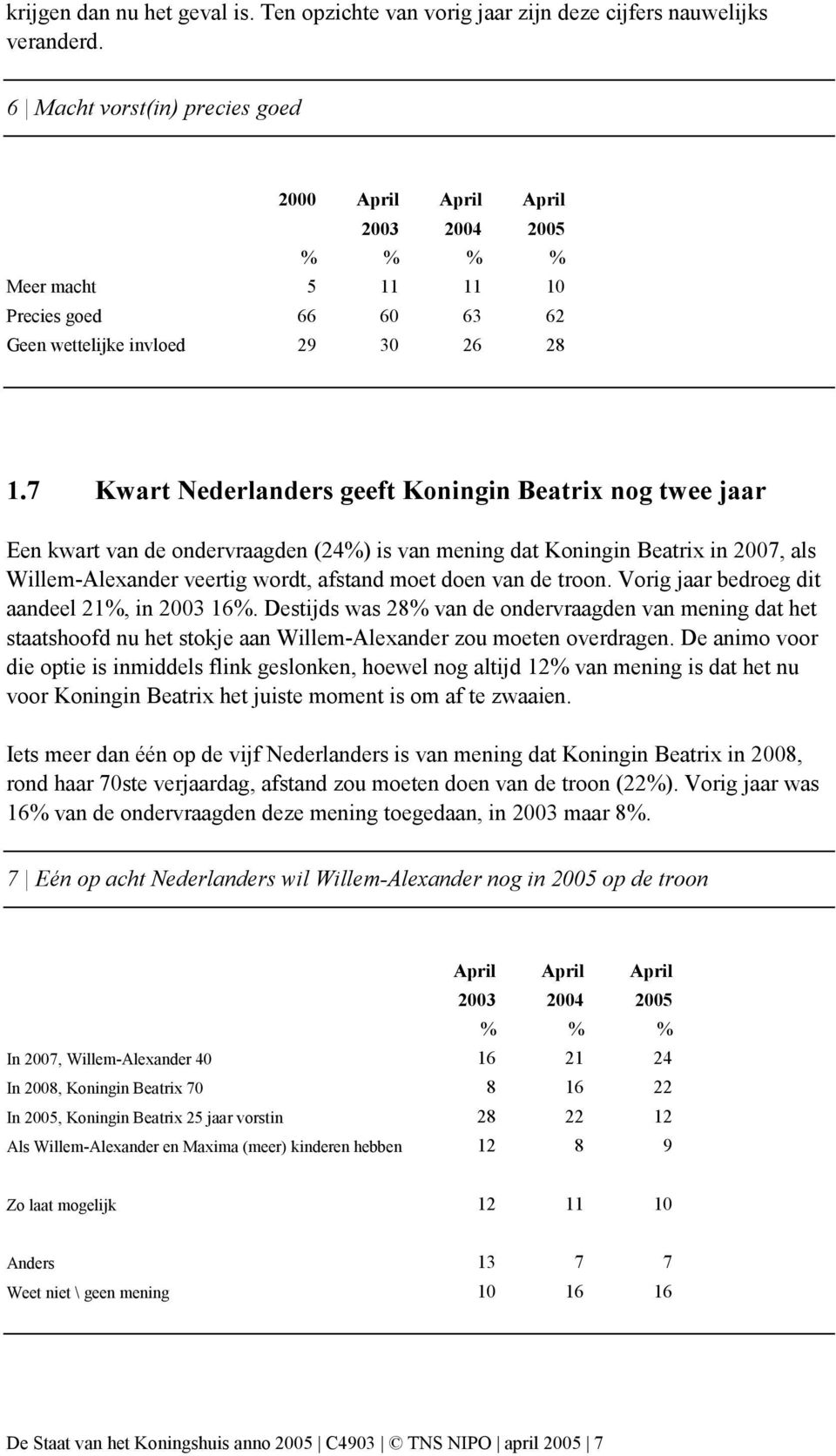 7 Kwart Nederlanders geeft Koningin Beatrix nog twee jaar Een kwart van de ondervraagden (24%) is van mening dat Koningin Beatrix in 2007, als Willem-Alexander veertig wordt, afstand moet doen van de