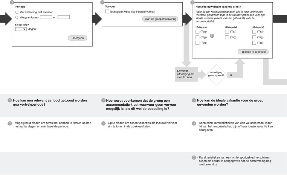 * gooi het in de groep! uitnodiging om mee te doen. uitnodiging geaccepteerd? ja 3 Hoe kan een relevant aanbod getoond worden qua vertrekperiode?