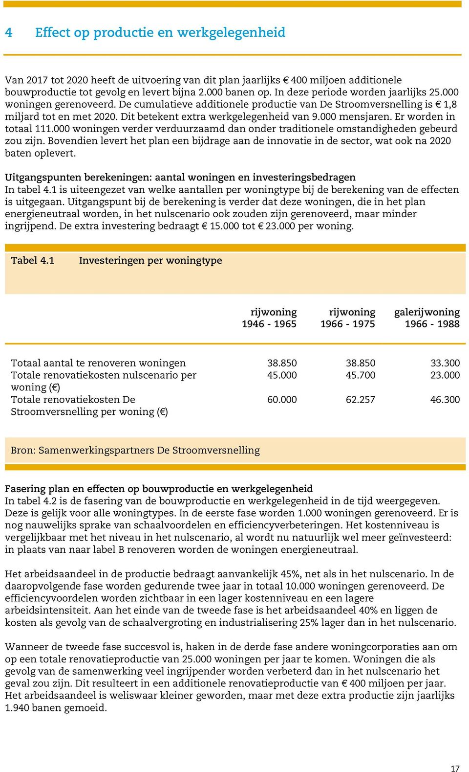 000 mensjaren. Er worden in totaal 111.000 woningen verder verduurzaamd dan onder traditionele omstandigheden gebeurd zou zijn.