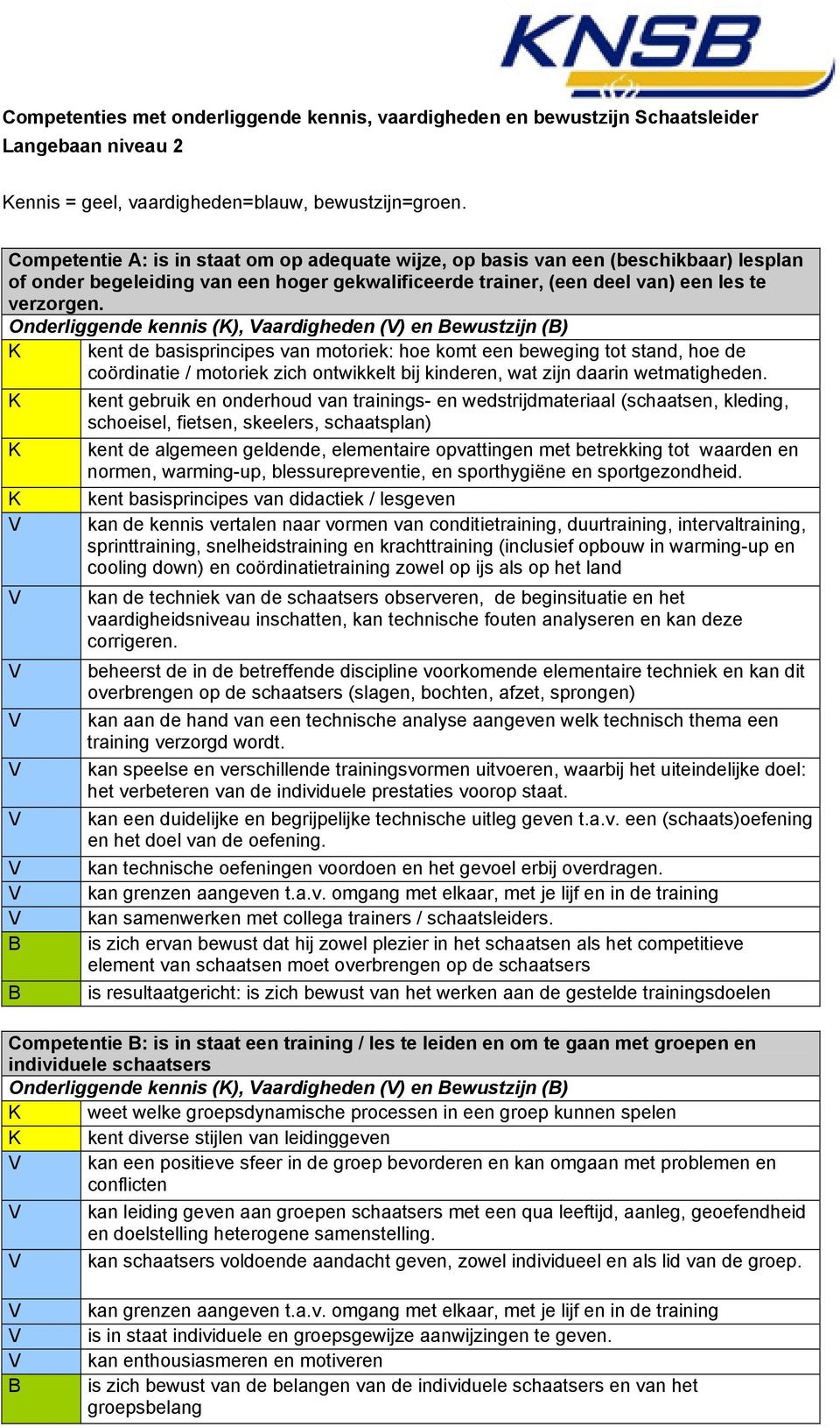 K kent de basisprincipes van motoriek: hoe komt een beweging tot stand, hoe de coördinatie / motoriek zich ontwikkelt bij kinderen, wat zijn daarin wetmatigheden.