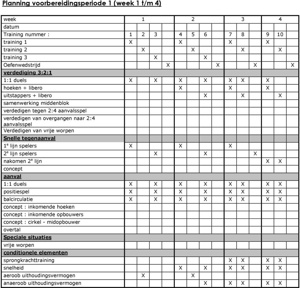 worpen Snelle tegenaanval 1 e lijn spelers X X X 2 e lijn spelers X X X nakomen 2 e lijn X X concept aanval 1:1 duels X X X X X X X X positiespel X X X X X X X X balcirculatie X X X X X X X X concept