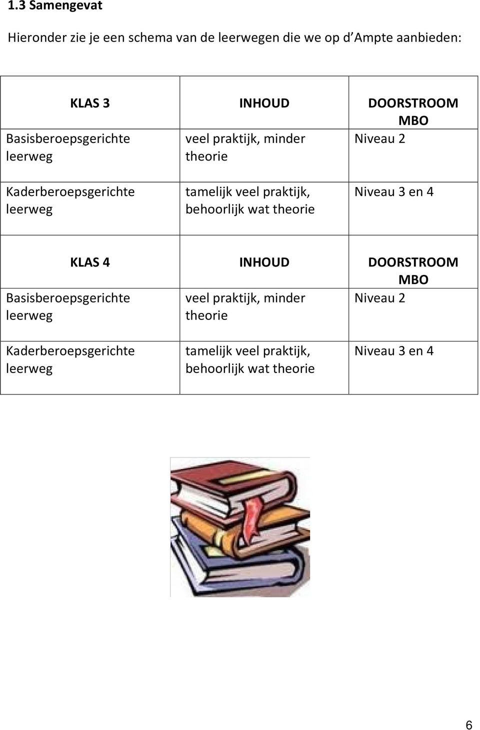 praktijk, behoorlijk wat theorie Niveau 3 en 4 KLAS 4 INHOUD DOORSTROOM  praktijk, behoorlijk wat theorie Niveau 3