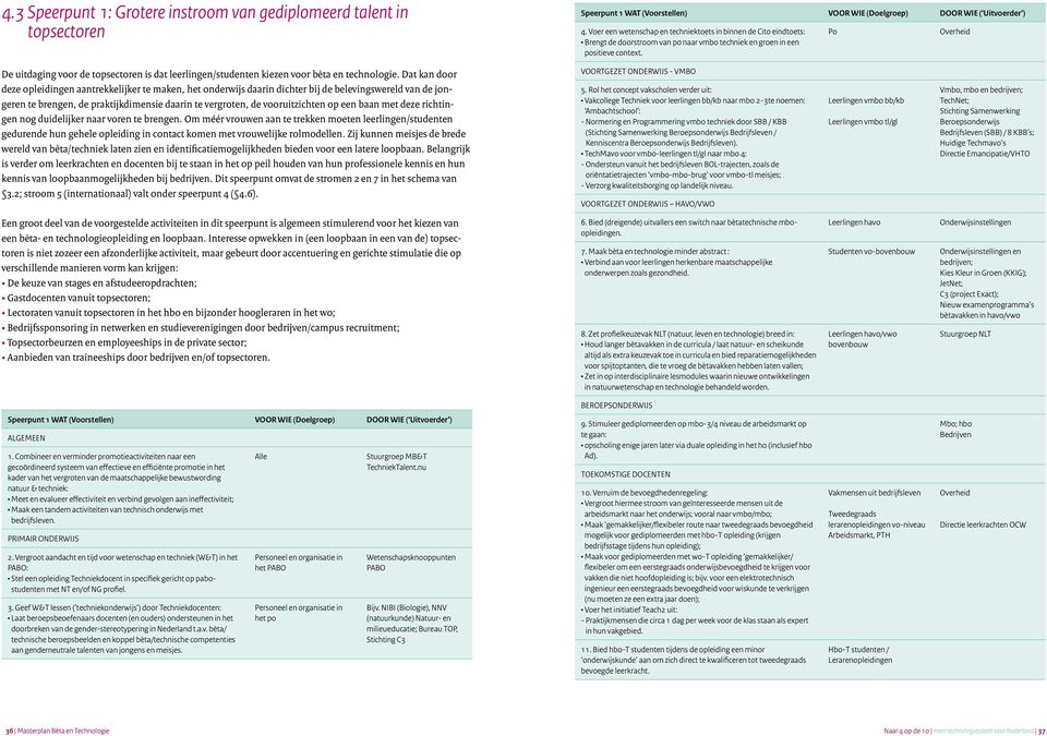 Po Overheid De uitdaging voor de topsectoren is dat leerlingen/studenten kiezen voor bèta en technologie.