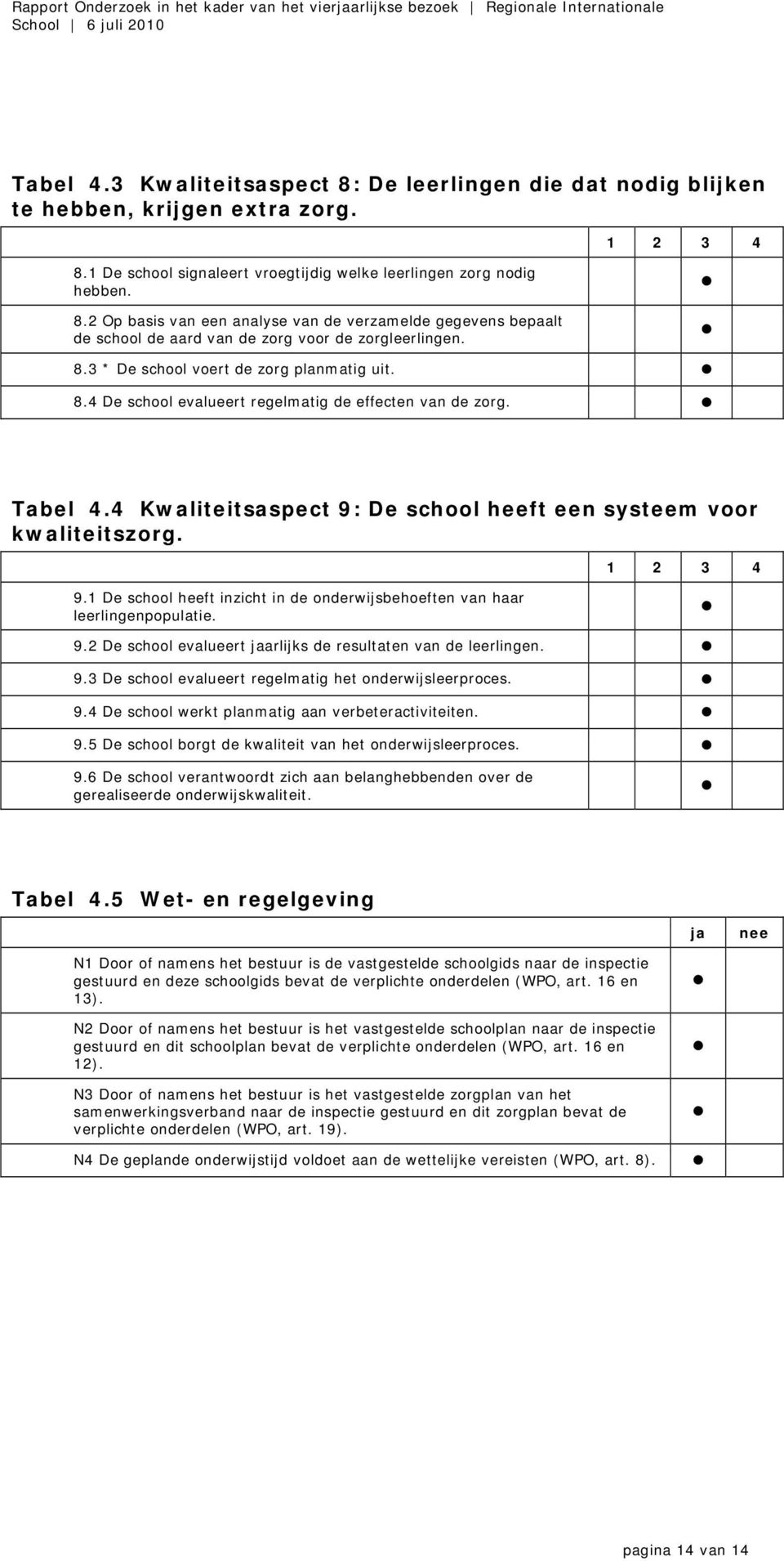 1 De school heeft inzicht in de onderwijsbehoeften van haar leerlingenpopulatie. 9.2 De school evalueert jaarlijks de resultaten van de leerlingen. 9.3 De school evalueert regelmatig het onderwijsleerproces.