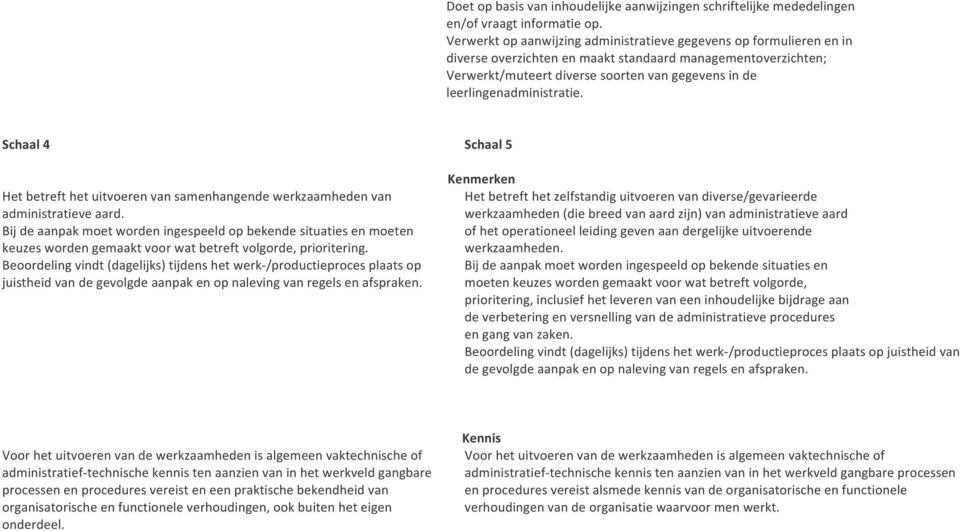 leerlingenadministratie. Schaal 4 Het betreft het uitvoeren van samenhangende werkzaamheden van administratieve aard.