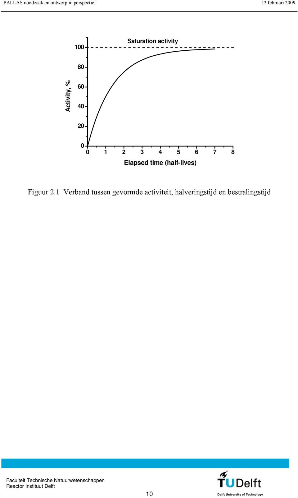 (half-lives) Figuur 2.