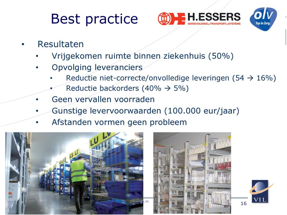 (54 16%) Reductie backorders (40% 5%) Geen vervallen voorraden