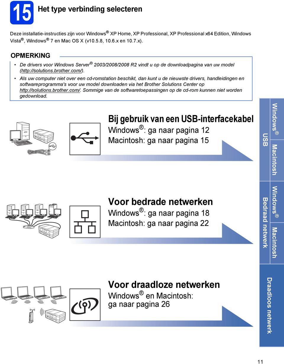 Als uw omputer niet over een -romsttion eshikt, n kunt u e nieuwste rivers, hnleiingen en softwreprogrmm's voor uw moel ownloen vi het Brother Solutions Center op http://solutions.rother.om/.