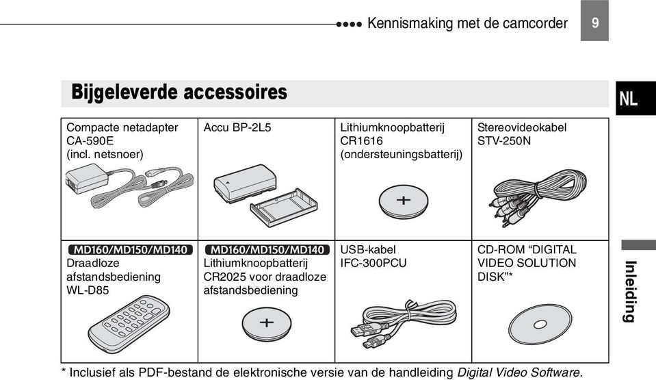 netsnoer) Accu BP-2L5 Lithiumknoopbatterij CR1616 (ondersteuningsbatterij) Stereovideokabel STV-250N Draadloze