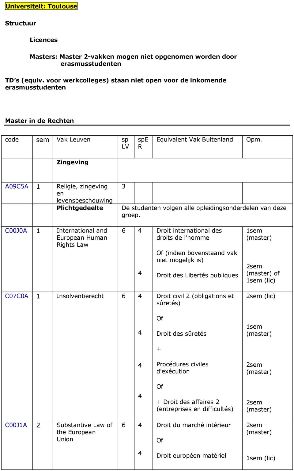 Zingeving A09C5A 1 Religie, zingeving en levensbeschouwing Plichtgedeelte 3 De studenten volgen alle opleidingsonderdelen van deze groep.