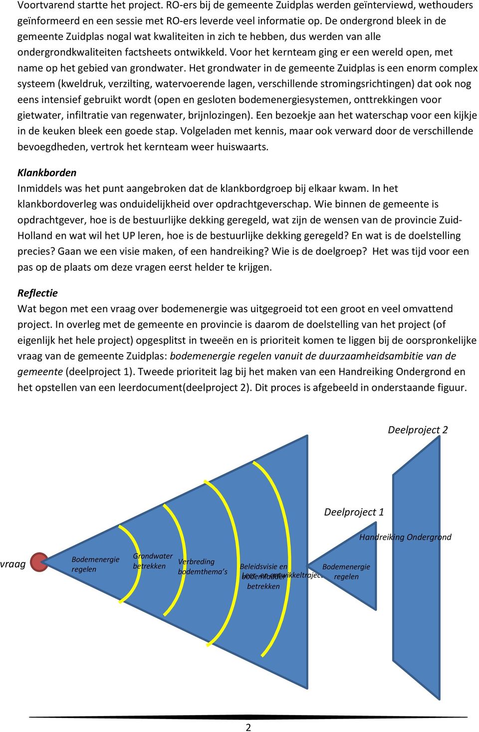 Voor het kernteam ging er een wereld open, met name op het gebied van grondwater.