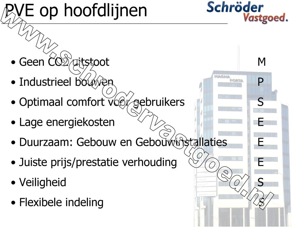 Duurzaam: Gebouw en Gebouwinstallaties Juiste