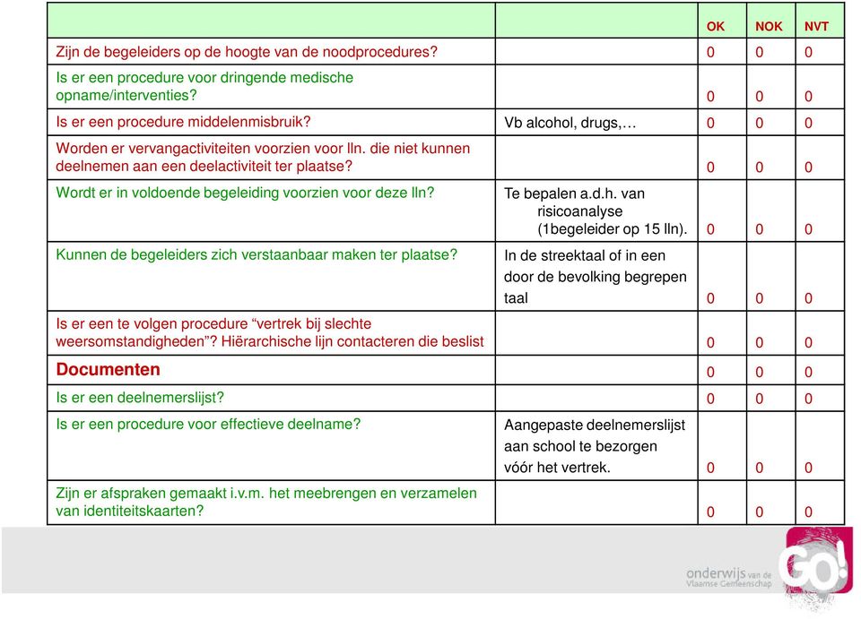 Kunnen de begeleiders zich verstaanbaar maken ter plaatse? Te bepalen a.d.h. van risicoanalyse (1begeleider op 15 lln).