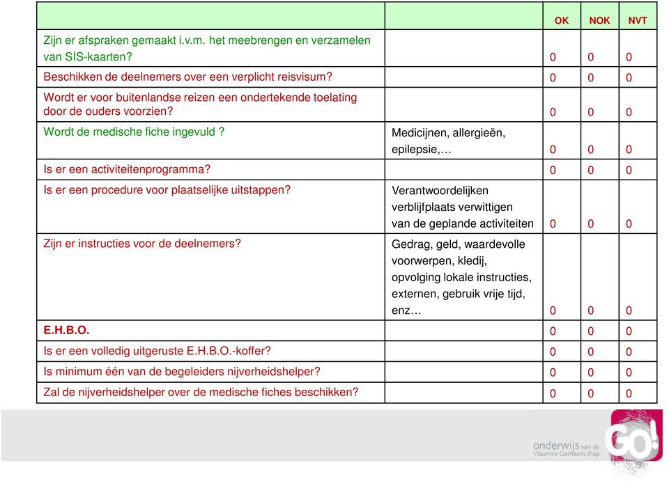 Medicijnen, allergieën, epilepsie, 0 0 0 Is er een activiteitenprogramma? 0 0 0 Is er een procedure voor plaatselijke uitstappen? Zijn er instructies voor de deelnemers?