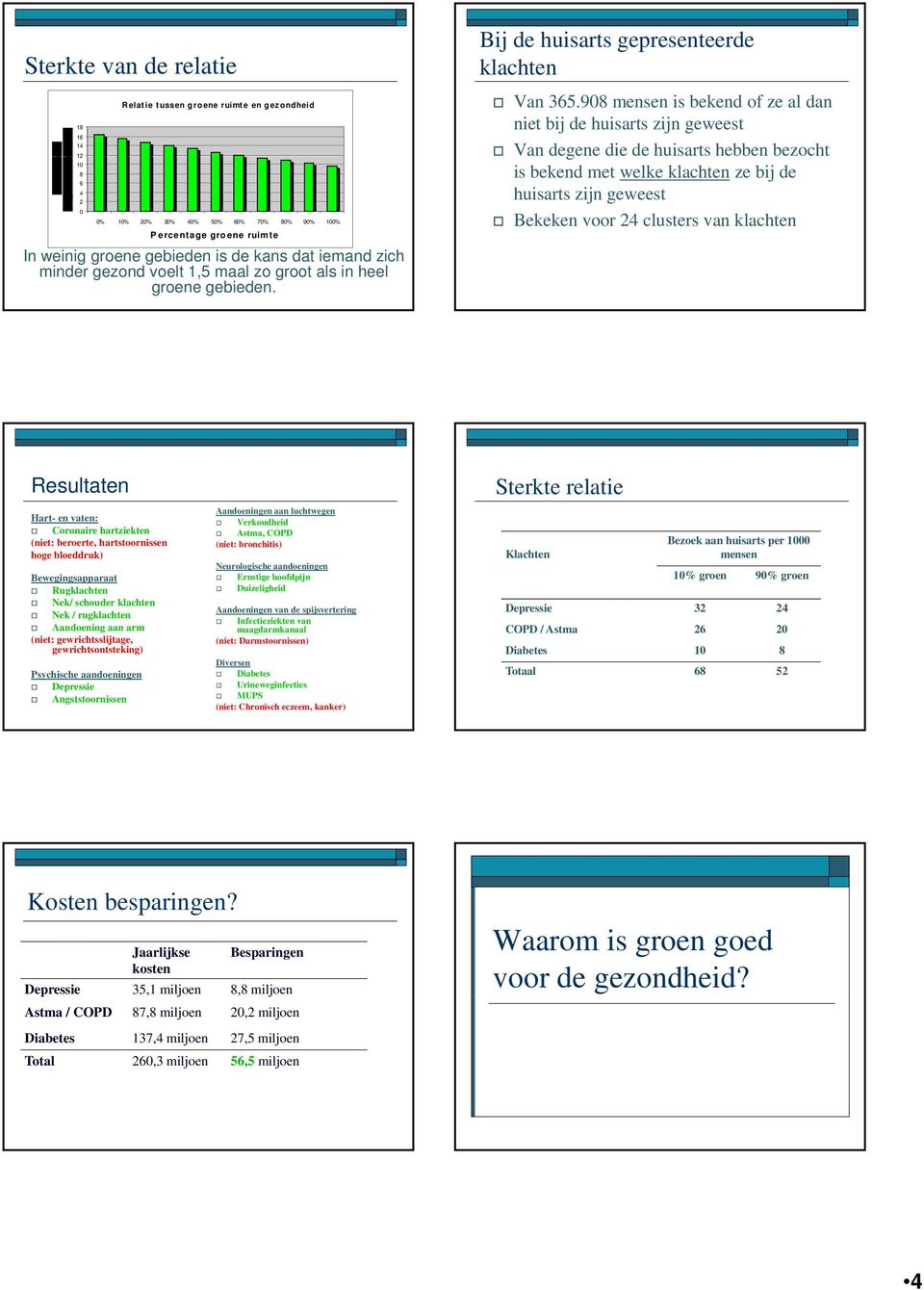 908 mensen is bekend of ze al dan niet bij de huisarts zijn geweest Van degene die de huisarts hebben bezocht is bekend met welke klachten ze bij de huisarts zijn geweest Bekeken voor 24 clusters van