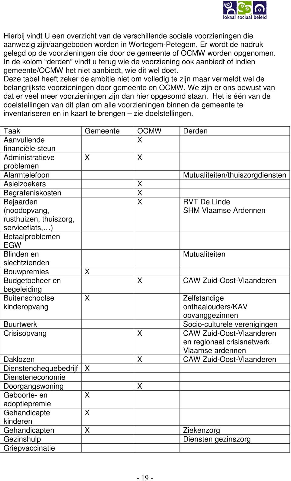 In de kolom derden vindt u terug wie de voorziening ook aanbiedt of indien gemeente/ocmw het niet aanbiedt, wie dit wel doet.