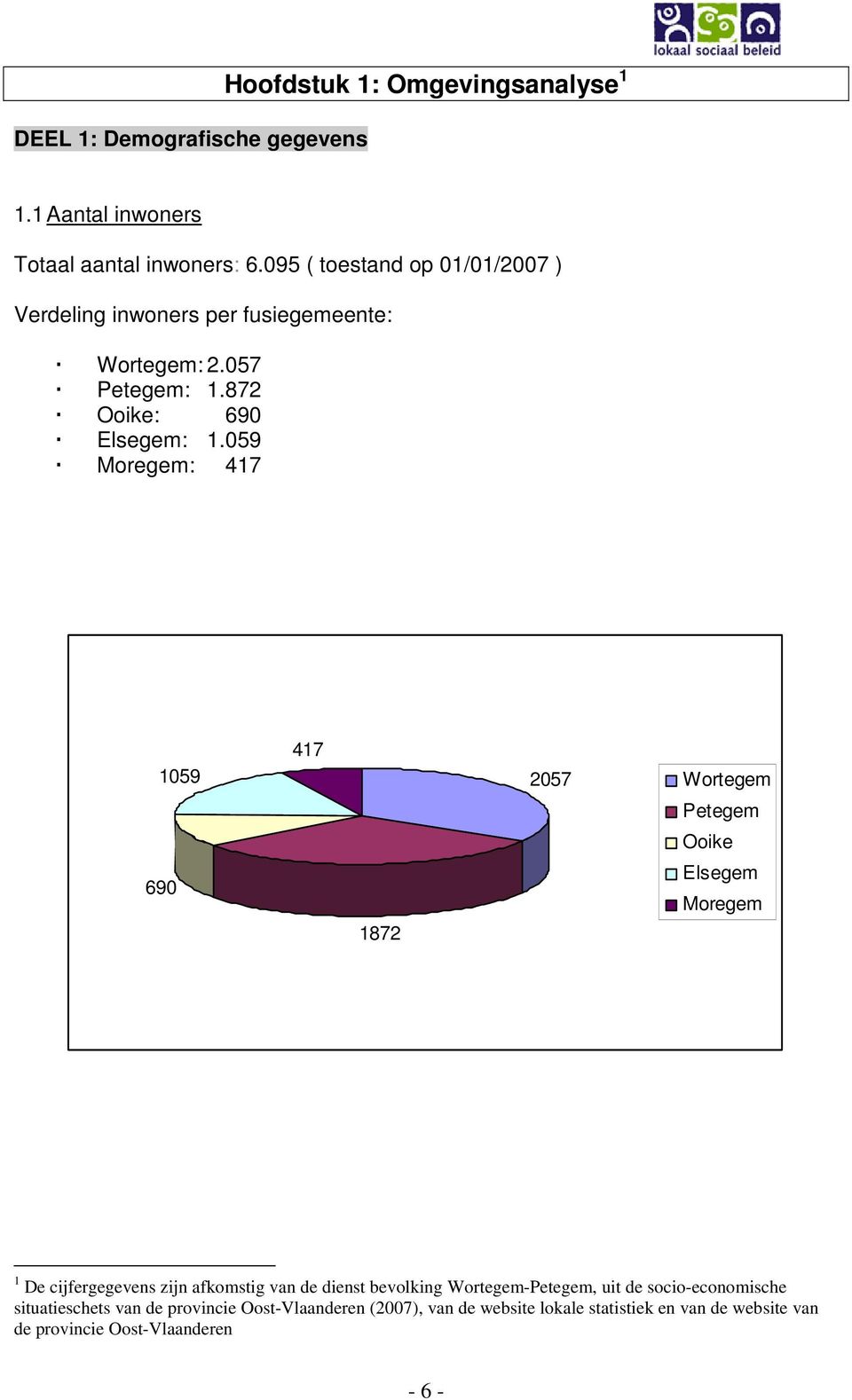 059 Moregem: 417 1059 417 2057 Wortegem Petegem Ooike 690 1872 Elsegem Moregem 1 De cijfergegevens zijn afkomstig van de dienst bevolking