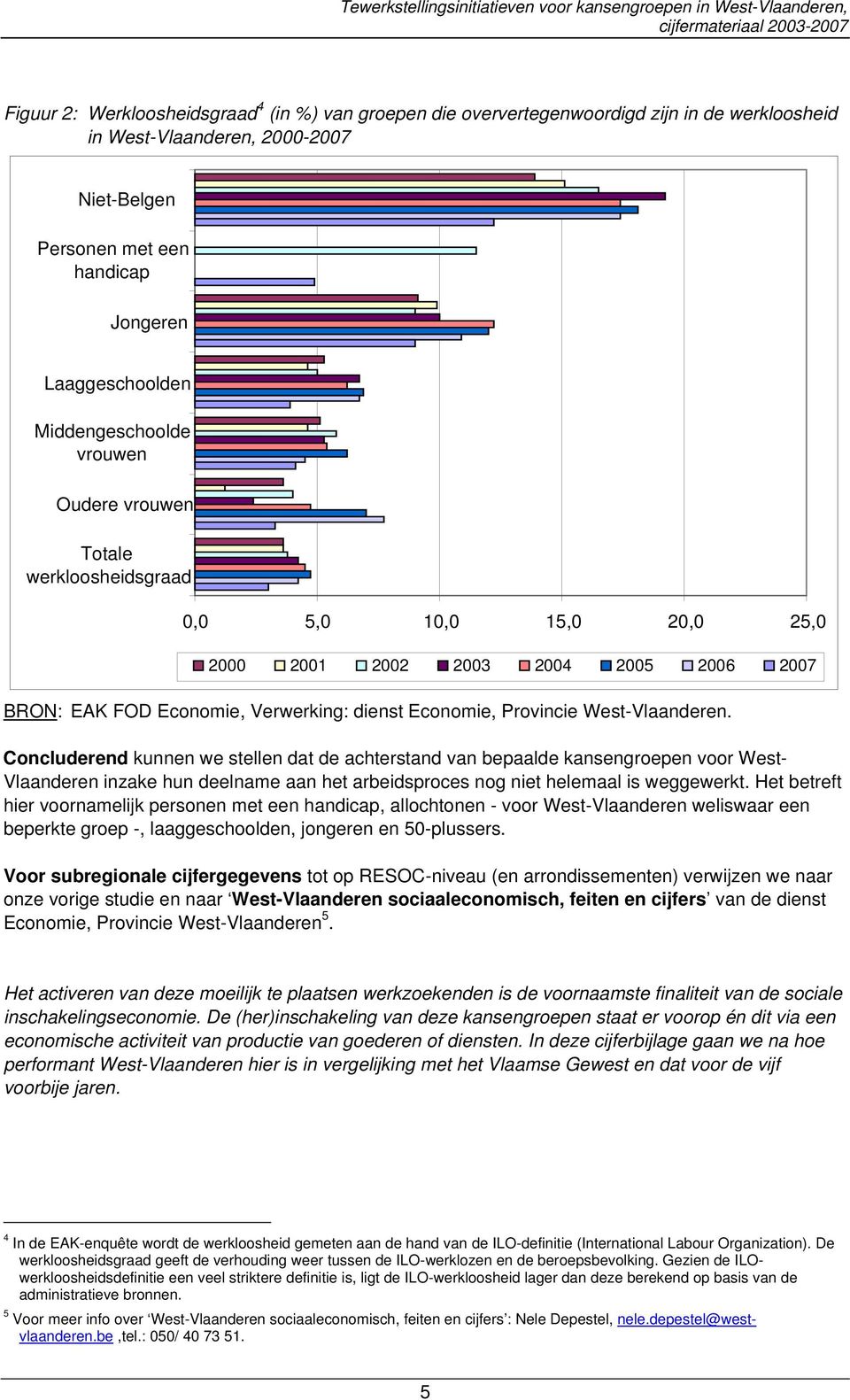 West-Vlaanderen. Concluderend kunnen we stellen dat de achterstand van bepaalde kansengroepen voor West- Vlaanderen inzake hun deelname aan het arbeidsproces nog niet helemaal is weggewerkt.