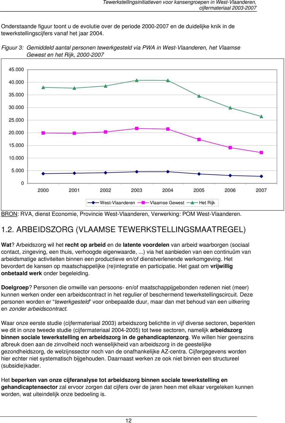 000 0 2000 2001 2002 2003 2004 2005 2006 2007 West-Vlaanderen Vlaamse Gewest Het Rijk BRON: RVA, dienst Economie, Provincie West-Vlaanderen, Verwerking: POM West-Vlaanderen. 1.2. ARBEIDSZORG (VLAAMSE TEWERKSTELLINGSMAATREGEL) Wat?