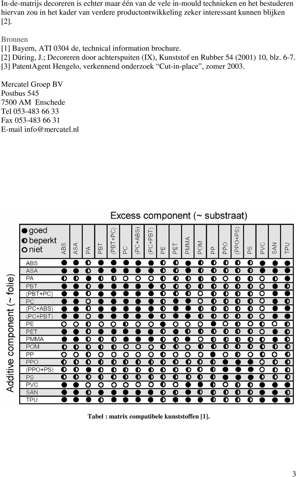 ; Decoreren door achterspuiten (IX), Kunststof en Rubber 54 (2001) 10, blz. 6-7.