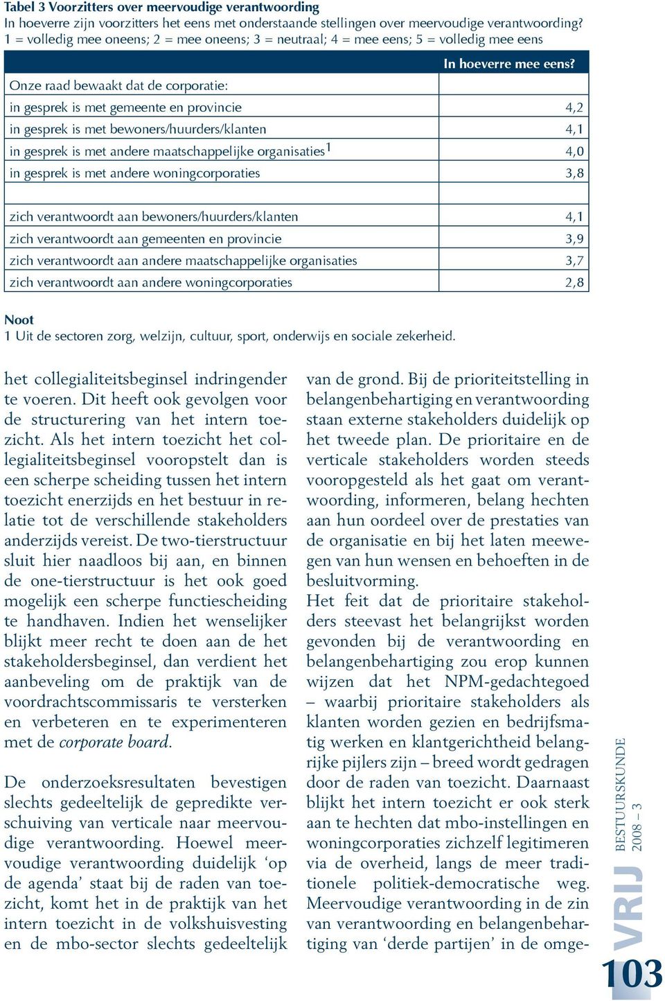 in gesprek is met gemeente en provincie 4,2 in gesprek is met bewoners/huurders/klanten 4,1 in gesprek is met andere maatschappelijke organisaties 1 4,0 in gesprek is met andere woningcorporaties 3,8