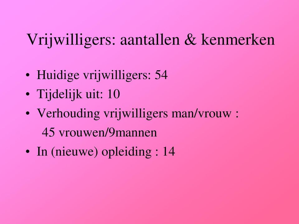 10 Verhouding vrijwilligers man/vrouw :