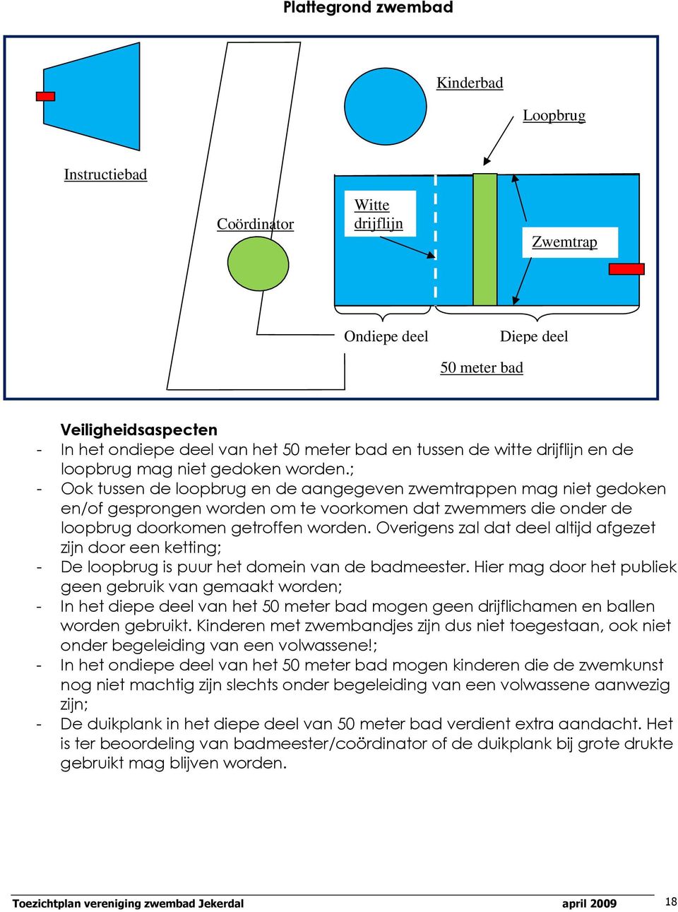 ; - Ook tussen de loopbrug en de aangegeven zwemtrappen mag niet gedoken en/of gesprongen worden om te voorkomen dat zwemmers die onder de loopbrug doorkomen getroffen worden.