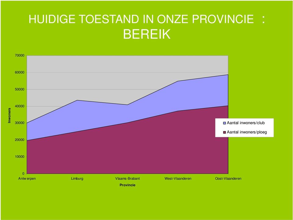 20000 Aantal inwoners/ploeg 10000 0 Antw erpen