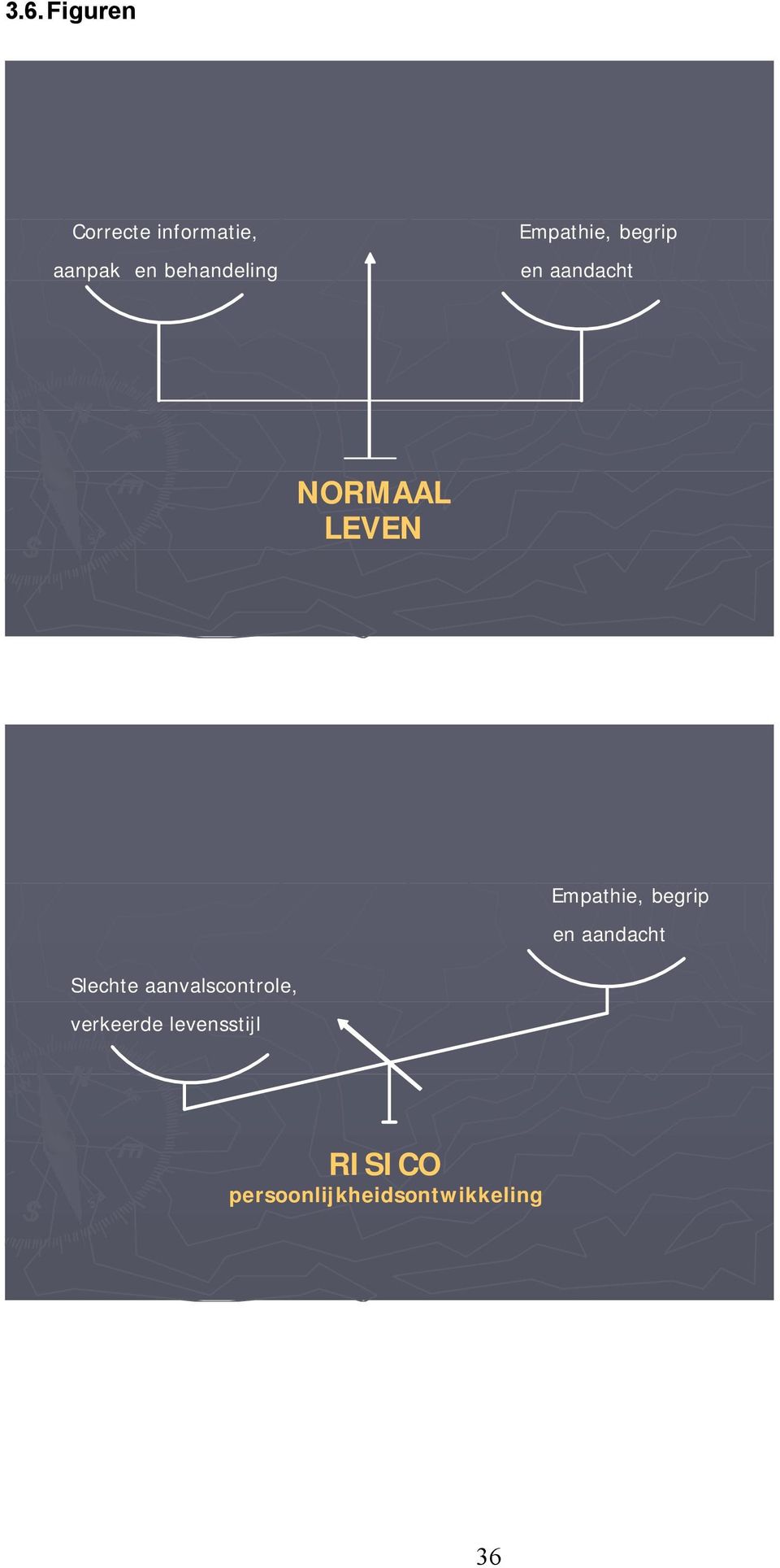 LEVEN Empathie, begrip en aandacht Slechte