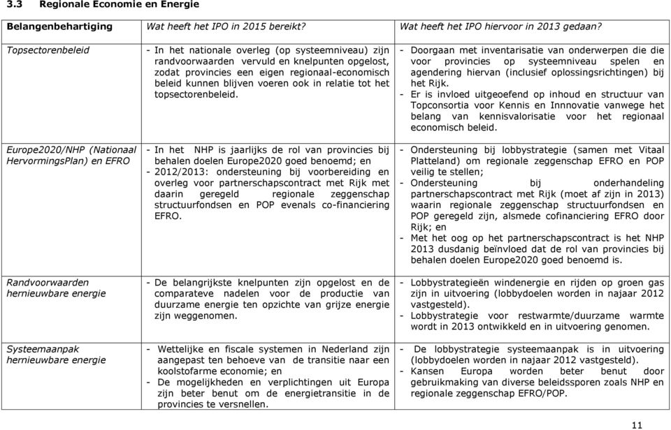 randvoorwaarden vervuld en knelpunten opgelost, zodat provincies een eigen regionaal-economisch beleid kunnen blijven voeren ook in relatie tot het topsectorenbeleid.