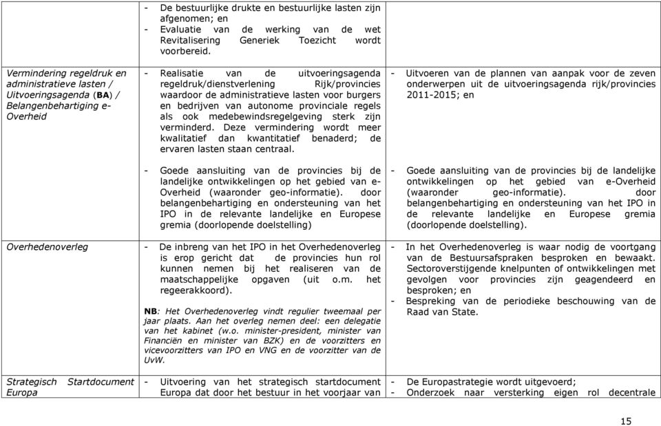 - Realisatie van de uitvoeringsagenda regeldruk/dienstverlening Rijk/provincies waardoor de administratieve lasten voor burgers en bedrijven van autonome provinciale regels als ook