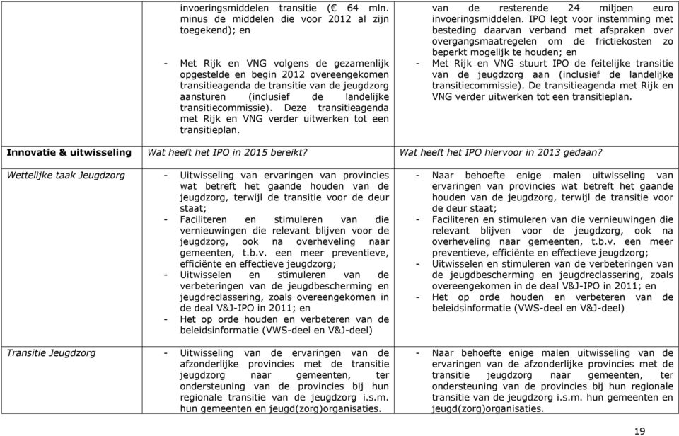 (inclusief de landelijke transitiecommissie). Deze transitieagenda met Rijk en VNG verder uitwerken tot een transitieplan. van de resterende 24 miljoen euro invoeringsmiddelen.