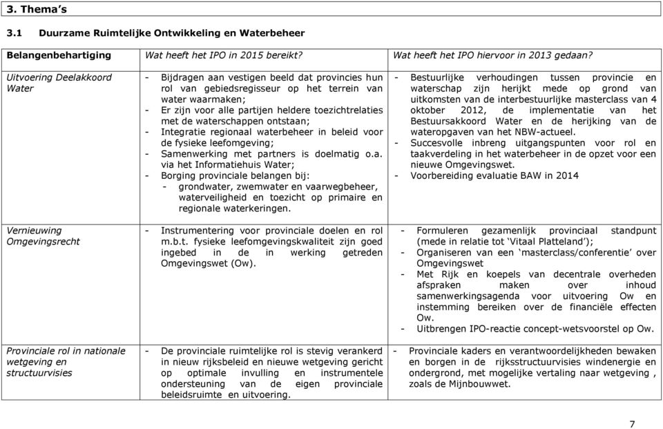 terrein van water waarmaken; - Er zijn voor alle partijen heldere toezichtrelaties met de waterschappen ontstaan; - Integratie regionaal waterbeheer in beleid voor de fysieke leefomgeving; -