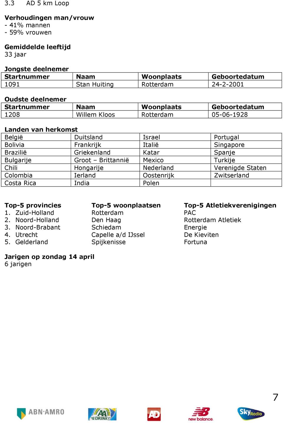 Katar Spanje Bulgarije Groot Brittannië Mexico Turkije Chili Hongarije Nederland Verenigde Staten Colombia Ierland Oostenrijk Zwitserland Costa Rica India Polen Top-5 provincies Top-5 woonplaatsen