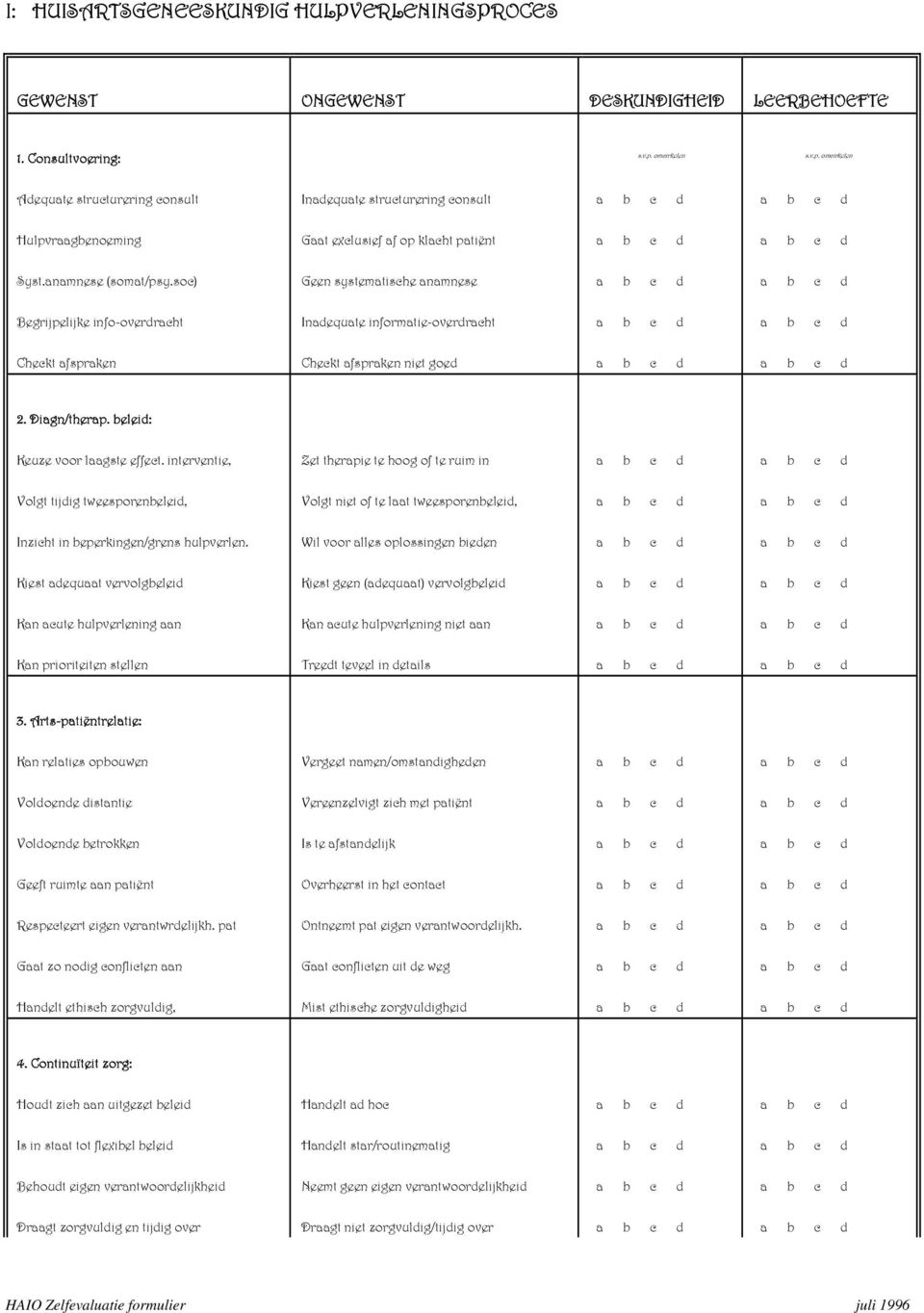 soc) Geen systematische anamnese Begrijpelijke info-overdracht Inadequate informatie-overdracht Checkt afspraken Checkt afspraken niet goed 2. Diagn/therap. beleid: Keuze voor laagste effect.