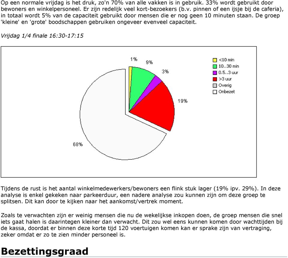 29%). In deze analyse is enkel gekeken naar parkeerduur, een nadere analyse zou kunnen zijn om deze groep te splitsen. Dit kan door te kijken naar het aankomst/vertrek moment.