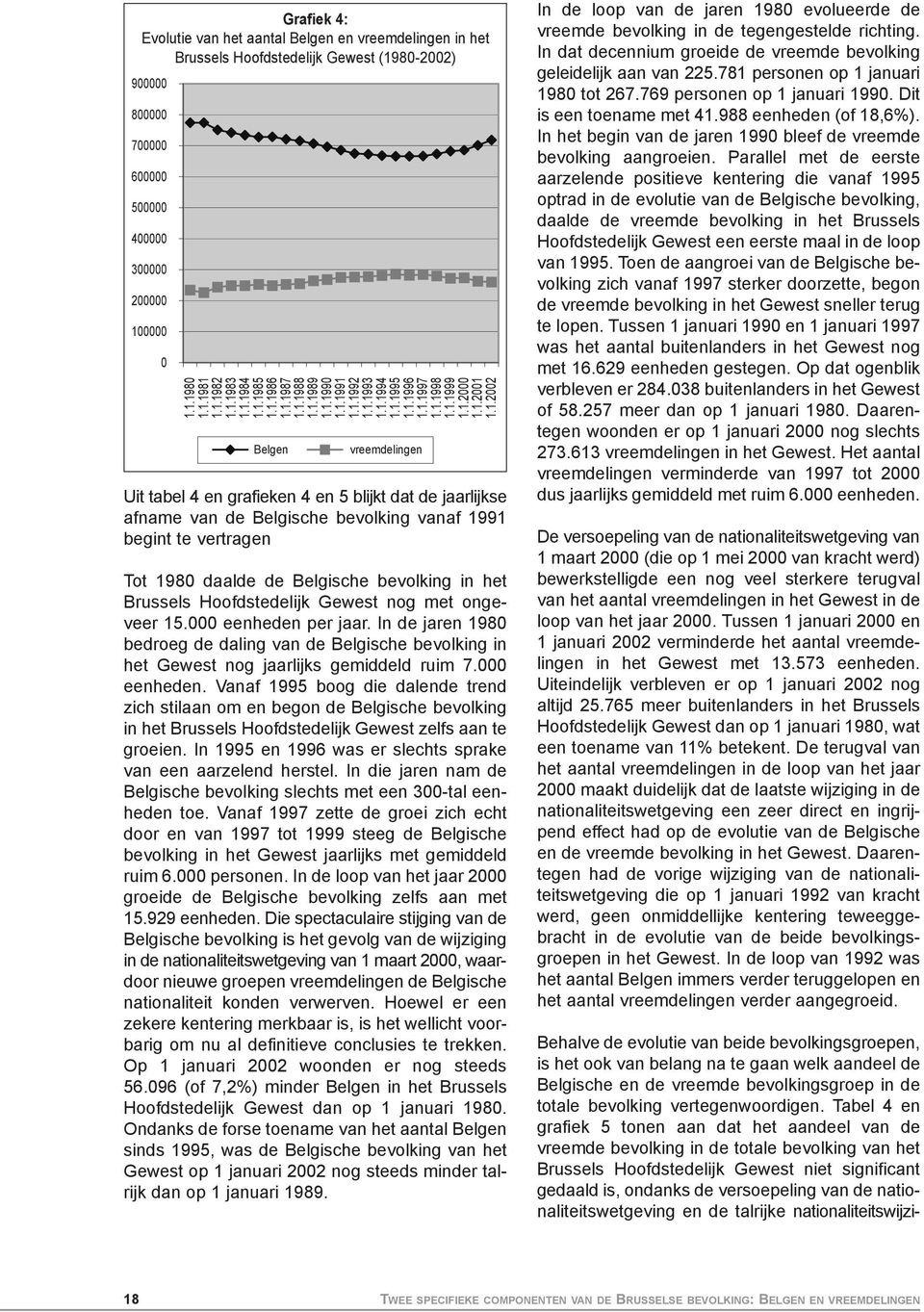 Uit tabel 4 en grafieken 4 en 5 blijkt dat de jaarlijkse afname van de Belgische bevolking vanaf 1991 begint te vertragen Tot 1980 daalde de Belgische bevolking in het Brussels Hoofdstedelijk Gewest