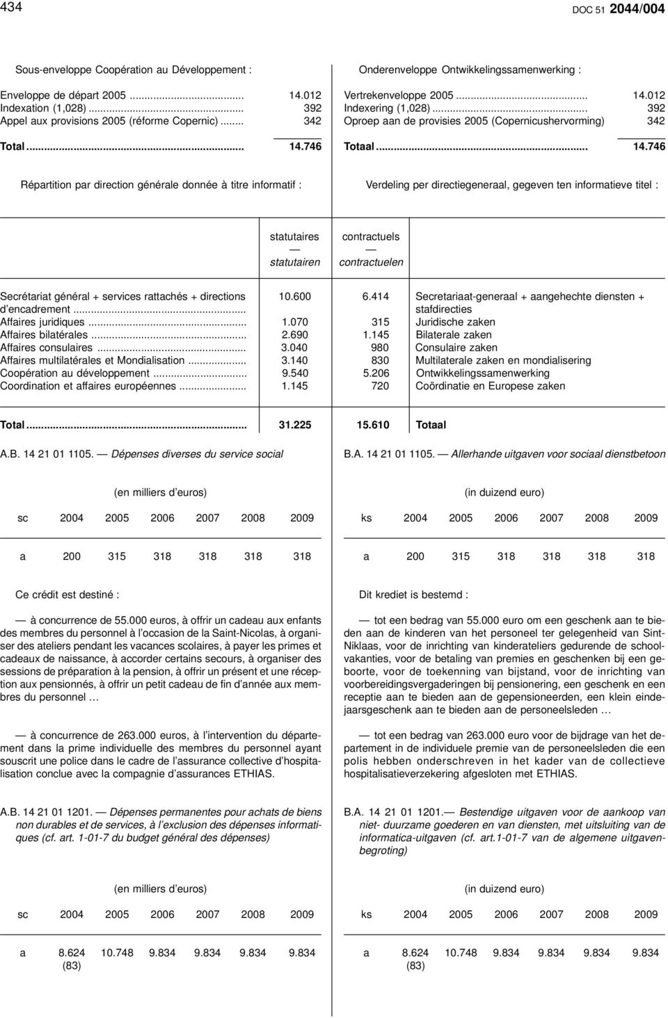 012 Indexering (1,028)... 392 Oproep aan de provisies 2005 (Copernicushervorming) 342 Totaal.