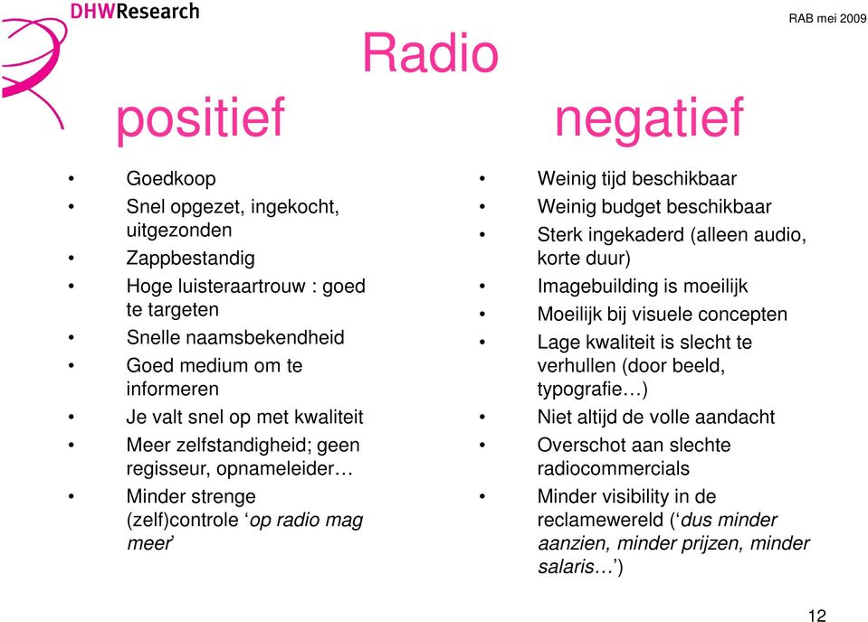 budget beschikbaar Sterk ingekaderd (alleen audio, korte duur) Imagebuilding is moeilijk Moeilijk bij visuele concepten Lage kwaliteit is slecht te verhullen (door beeld,