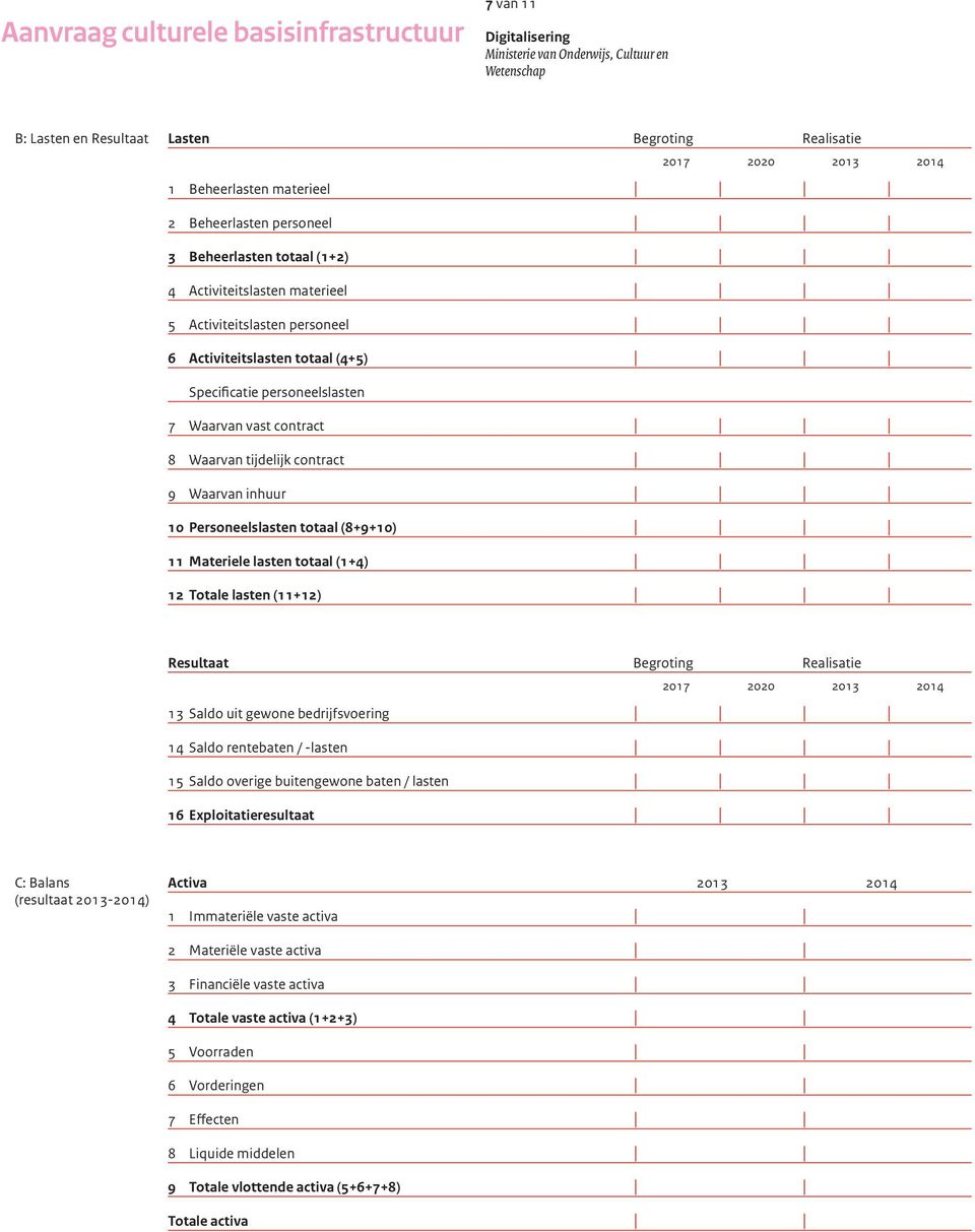 contract 9 Waarvan inhuur 10 Personeelslasten totaal (8+9+10) 11 Materiele lasten totaal (1+4) 12 Totale lasten (11+12) Resultaat Begroting Realisatie 13 Saldo uit gewone bedrijfsvoering 14 Saldo